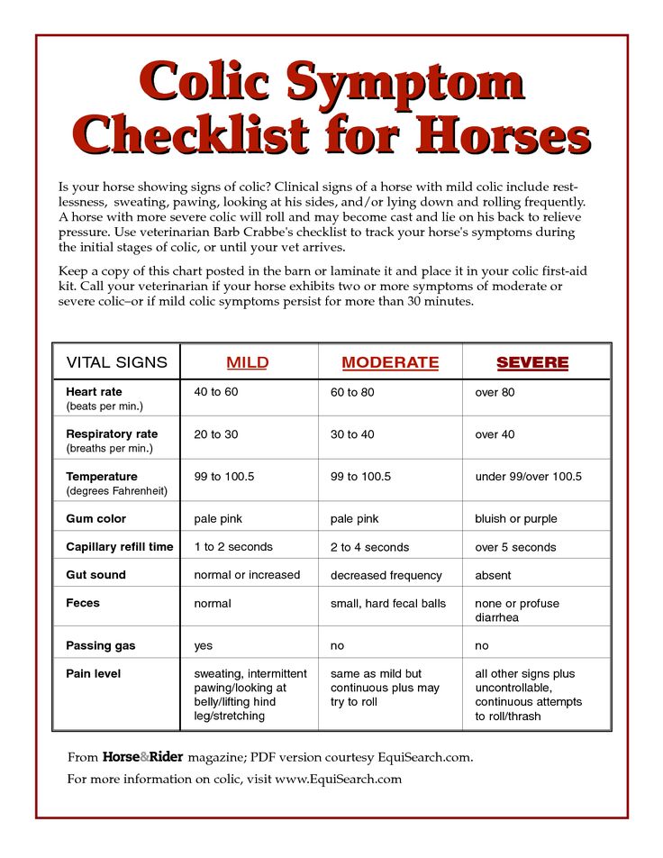 Colic Treatment